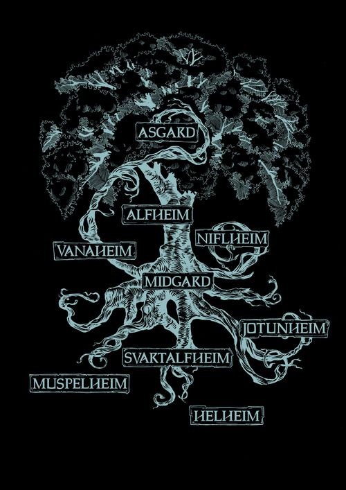 The Tree of Life Yggdrasil A Symbol of Norse Cosmology